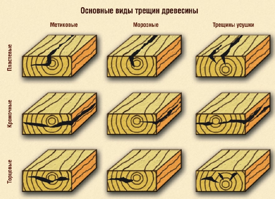 Сушка древесины: виды, особенности, преимущества и недостатки | Статьи